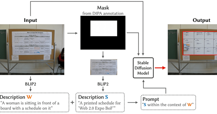 東大のHCI研究：Stable Diffusionを用いた写真内の情報秘匿技術