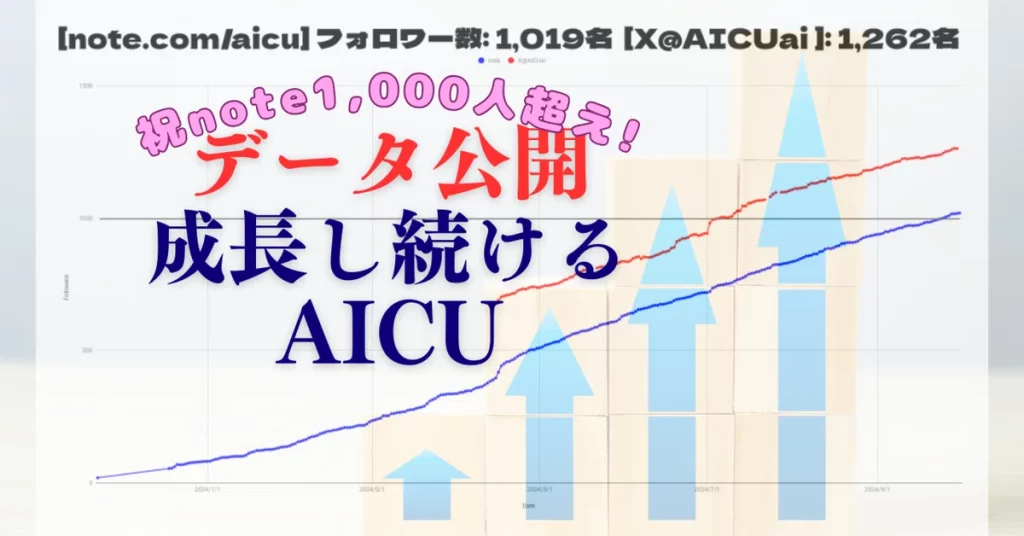 生成AI時代に「つくる人をつくる」をビジョンに活動を続けてきた「AICU編集部」noteフォロワーが遂に1,000人を突破いたしました!!本日はこれを記念して、AICU media noteの歩みや生成AI分野における「わかるAIを伝える」の難しさややりがいなどを共有していきたいと思います。